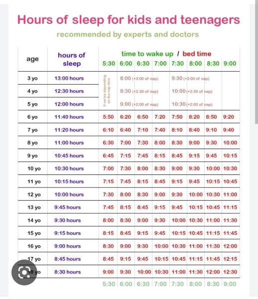 Appropriate bedtime for an 11/12 year old (year 7)