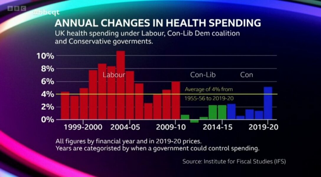 Tories aren’t even bothering to hide their NHS privatisation plan anymore