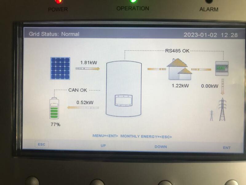 If you have solar panels how much are they generating on overcast winter days?