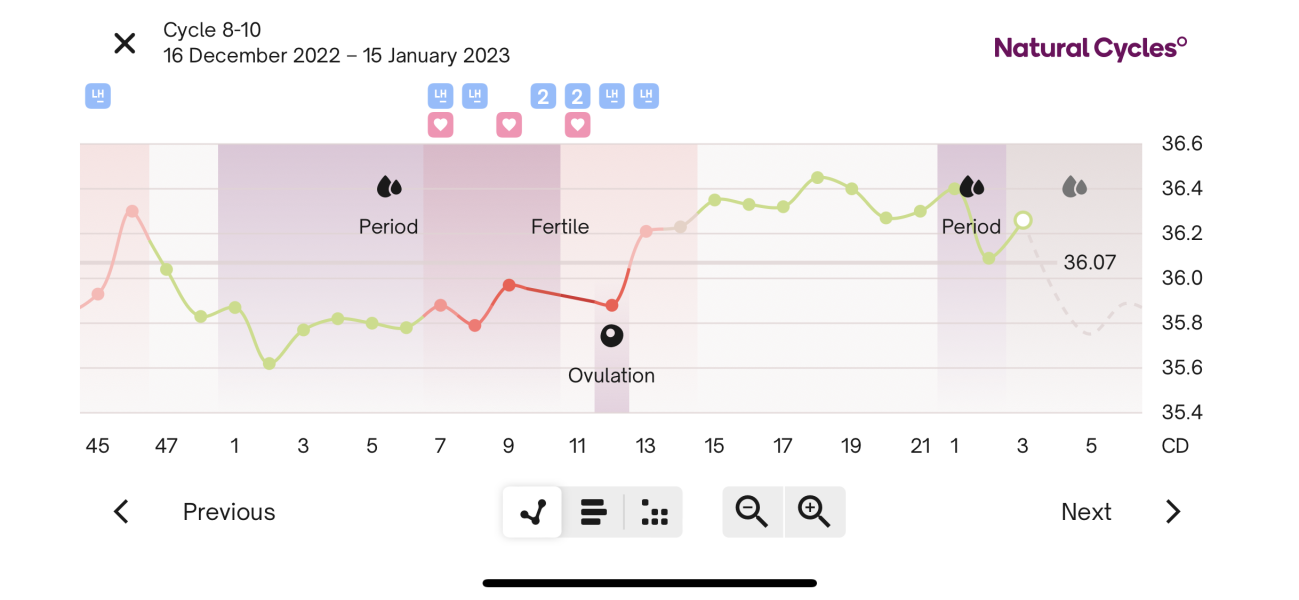 TTC after miscarriage Thread 14 🌈✨💕💙