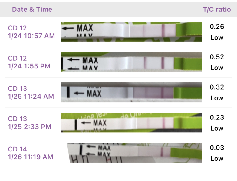 Ovulating around 26/01