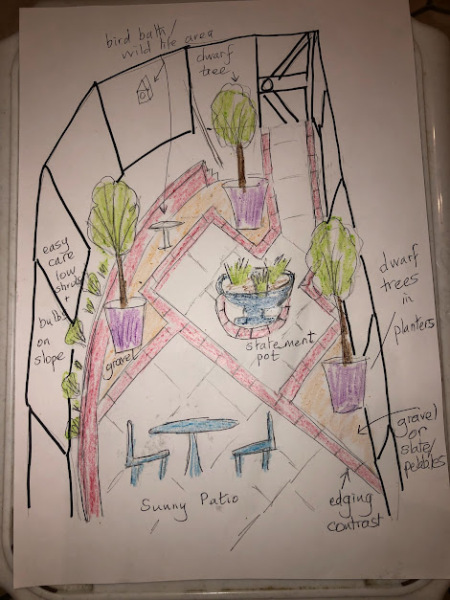 Help me fix my uneven, shady, chalky courtyard garden please!