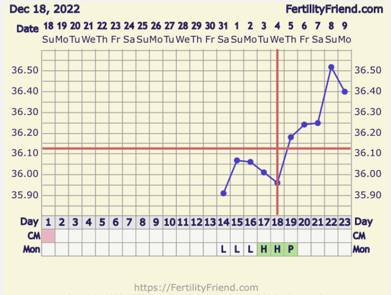 BBT help - graph included