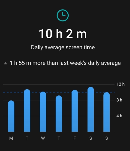 To ask how long you spend on the Internet/ your phone and kind of recreational usage?