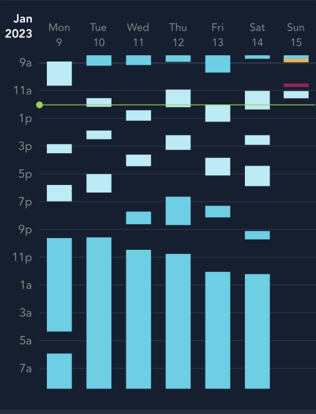 7 month old won’t sleep til midnight