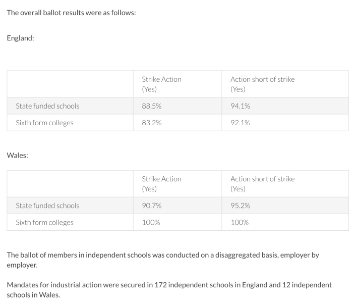 Militant leftie teachers will NOT be striking (NASUWT England)