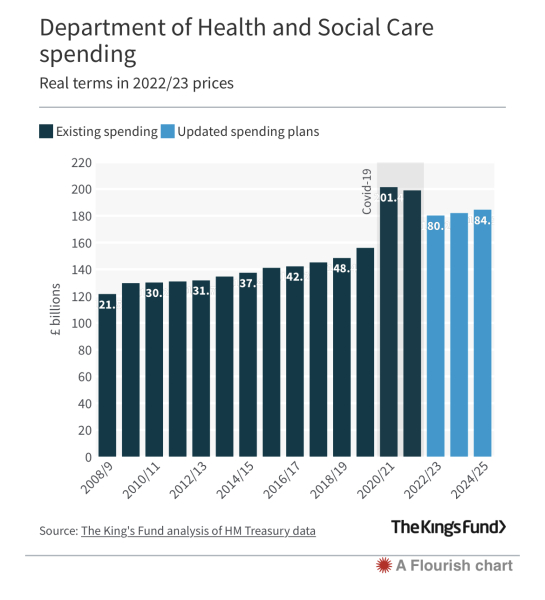 Perspective from staff within NHS