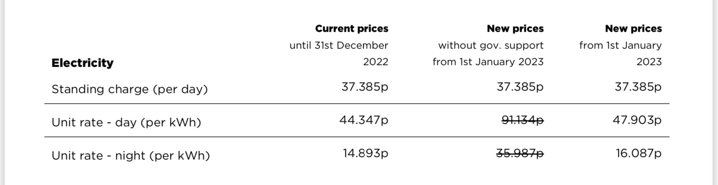 Anyone with Octopus (no smart meter)?