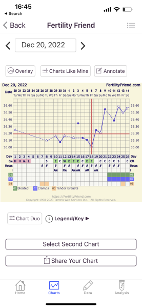 EW still day after ovulation, Fertility Fried Ovulation day confusion