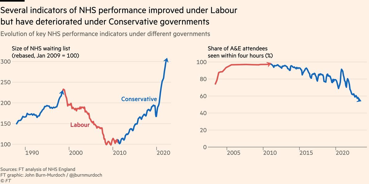 Tory voters are hypocrites to complain about the state of the NHS 