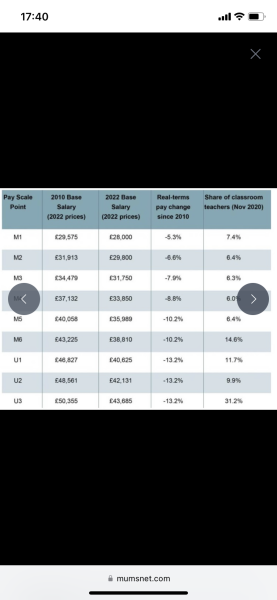 Does anyone NOT support teachers’ strikes?