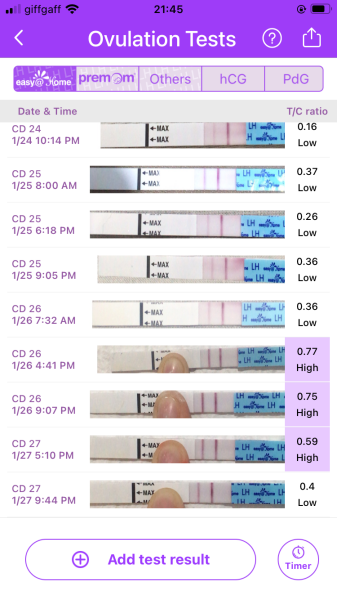 Ttc after miscarriage opks