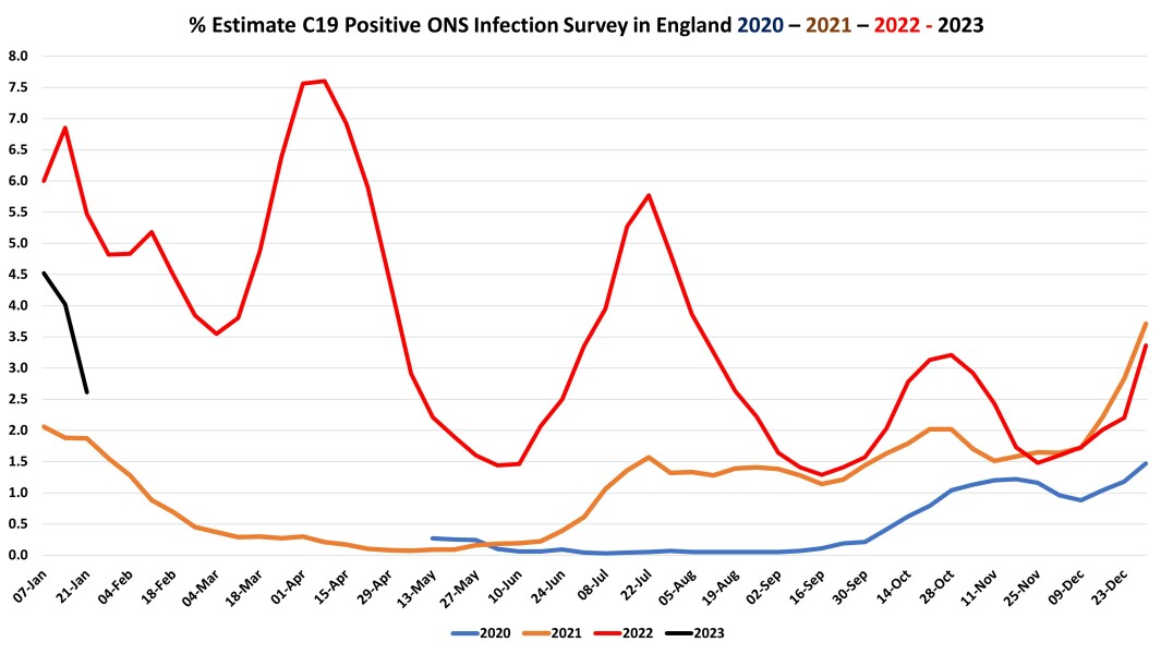 Data & analysis thread, started 9th April 2022