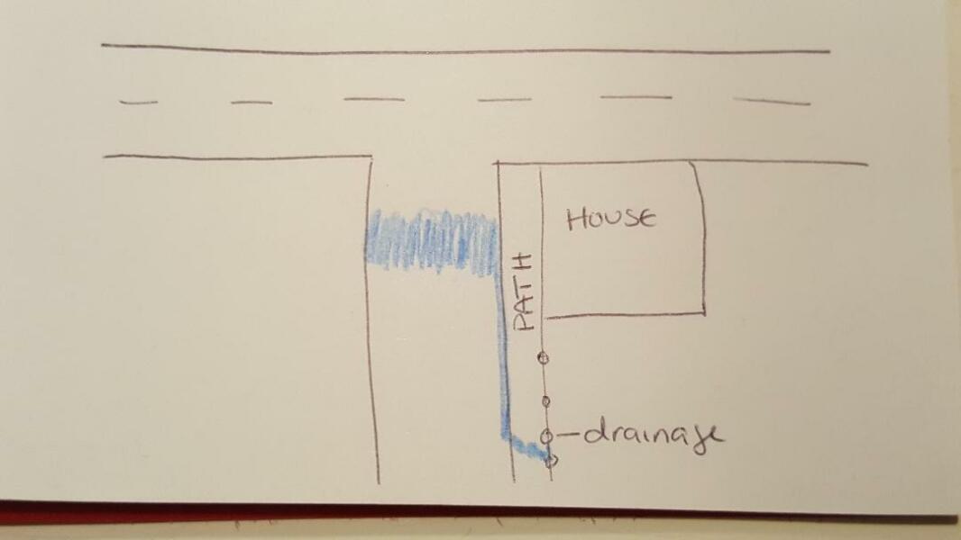 If water from a garden makes ice on the road, is the garden owner liable for a car crash?