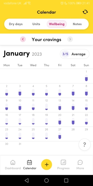 Mindfulness, Moderating and Not Texting In The Kitchen !