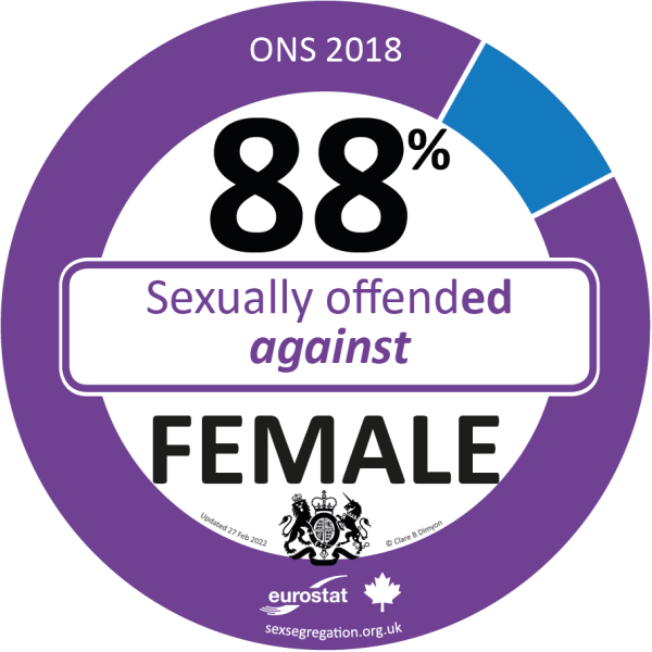 What male only spaces are trans men fighting for the right to access?