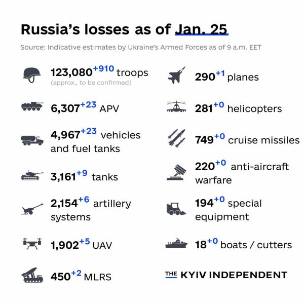 Ukraine Invasion: Part 37