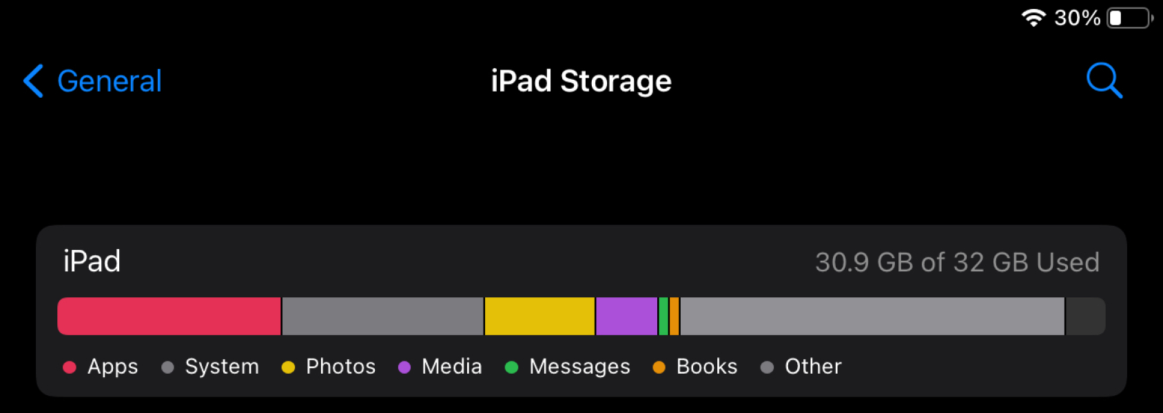Boring, but can anyone offer any advice -iPad and iPhone storage?