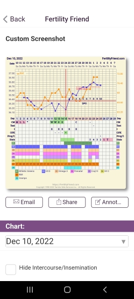 BBT charting...those who are experienced please help!