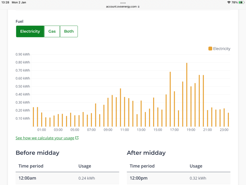 If you have solar panels how much are they generating on overcast winter days?