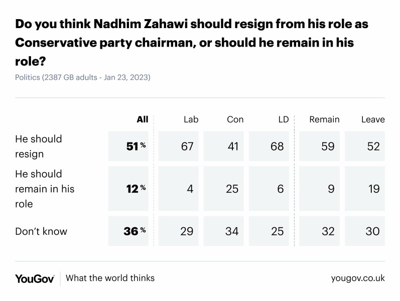 Forget Sunak's seatbelt, what about Zahawi's taxes?