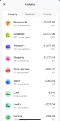To be sick of cashless society 