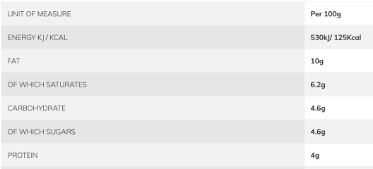 Find your full fat yogurt soul mate here