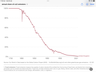 Positive action on climate change and sustainability