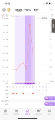 Opk confusion