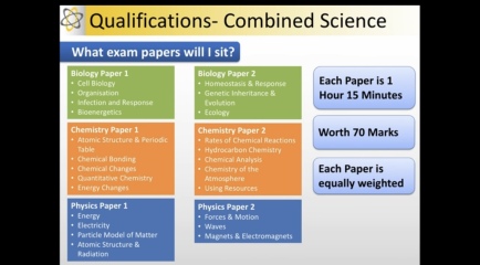 Gcse science 
