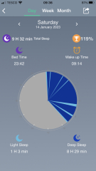 Jan '23 Low Carb Bootcamp - Week 2 - how did you get on?!