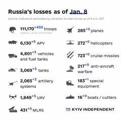 Ukraine Invasion: Part 36