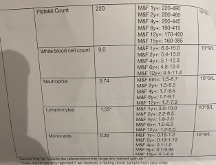 Any nurses about? Talk me down...