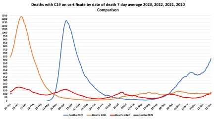 Data & analysis thread, started 9th April 2022