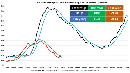 Data & analysis thread, started 9th April 2022