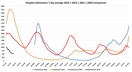 Data & analysis thread, started 9th April 2022