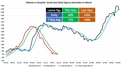 Data & analysis thread, started 9th April 2022