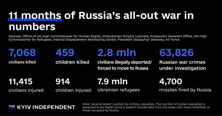 Ukraine Invasion: Part 37