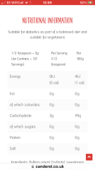 What do you put on your porridge? I want to cut the sugar. 