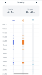Can't afford to keep the house warm - £800 p/m?!