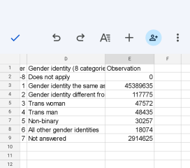 Census releases data on gender identity