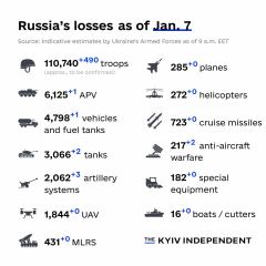 Ukraine Invasion: Part 36