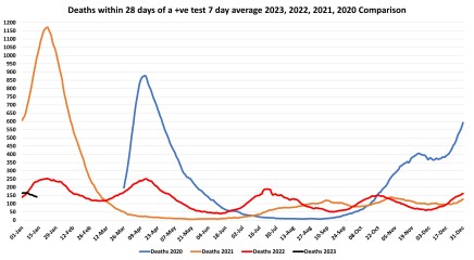 Data & analysis thread, started 9th April 2022