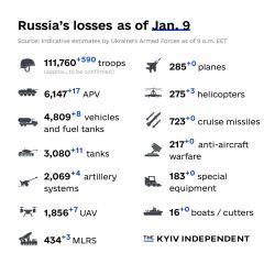 Ukraine Invasion: Part 36