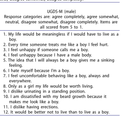 The Myth of “Reliable Research” in Paediatric Gender Medicine 