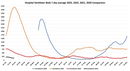 Data & analysis thread, started 9th April 2022