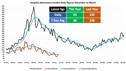 Data & analysis thread, started 9th April 2022