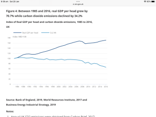 Positive action on climate change and sustainability