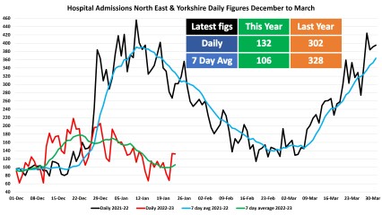 Data & analysis thread, started 9th April 2022