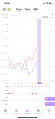 Chart help 